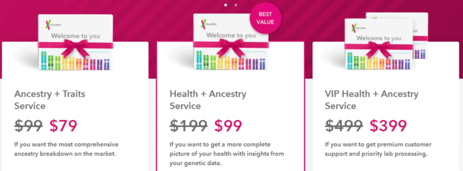 Ventas de 23andMe para cada uno de sus tres productos