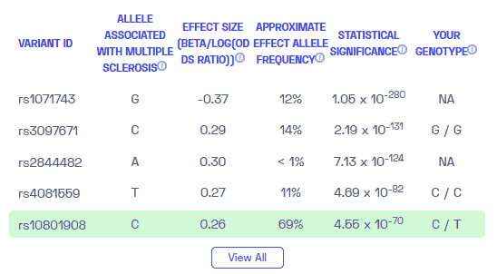 Is MS genetic? A sample report of MS genetic variants from Nebula Genomics