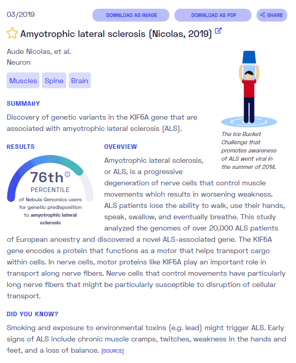 Um relatório de amostra sobre ALS da Nebula Genomics