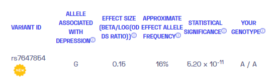 La dépression est-elle génétique? Exemples de variantes de rapport de Nebula Genomics