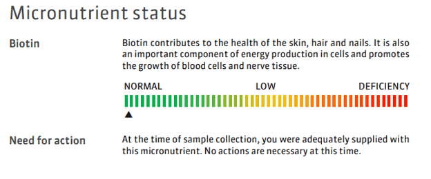 A sample report for normal levels of biotin.