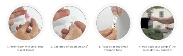 4 étapes pour passer un test TeloYears