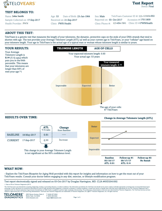 A sample report