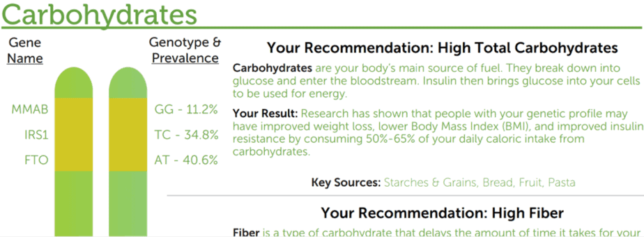 Sample report section of carbohydrates with names of genes analyzed, genotype, and prevalence