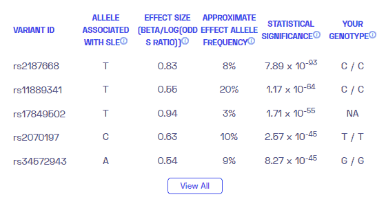 Un exemple de rapport sur les variantes génétiques du lupus de Nebula Genomics