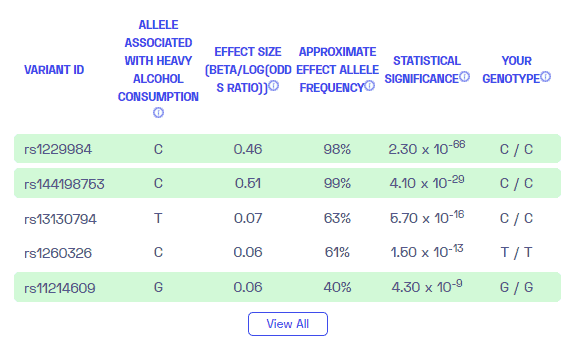 Un exemple de rapport sur les variantes génétiques de l'alcoolisme de Nebula Genomics