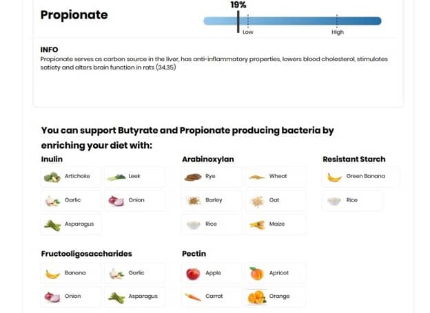 DayTwo funktionelle Metaboliten und Vorschläge