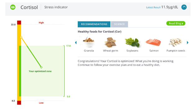 Auszüge aus einem InsideTracker-Bericht über Cortisol