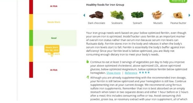 Trechos de um relatório InsideTracker