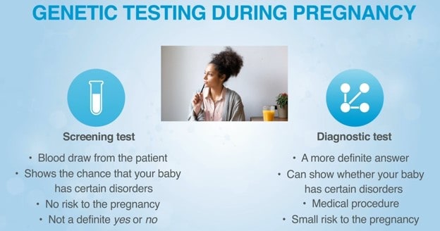 Tipo de testes pré-natais de Genética Integrada