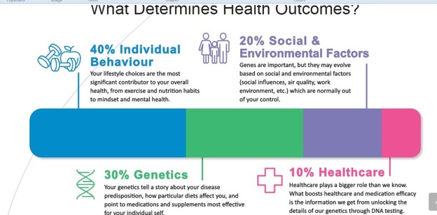 The Pathway Genomics process