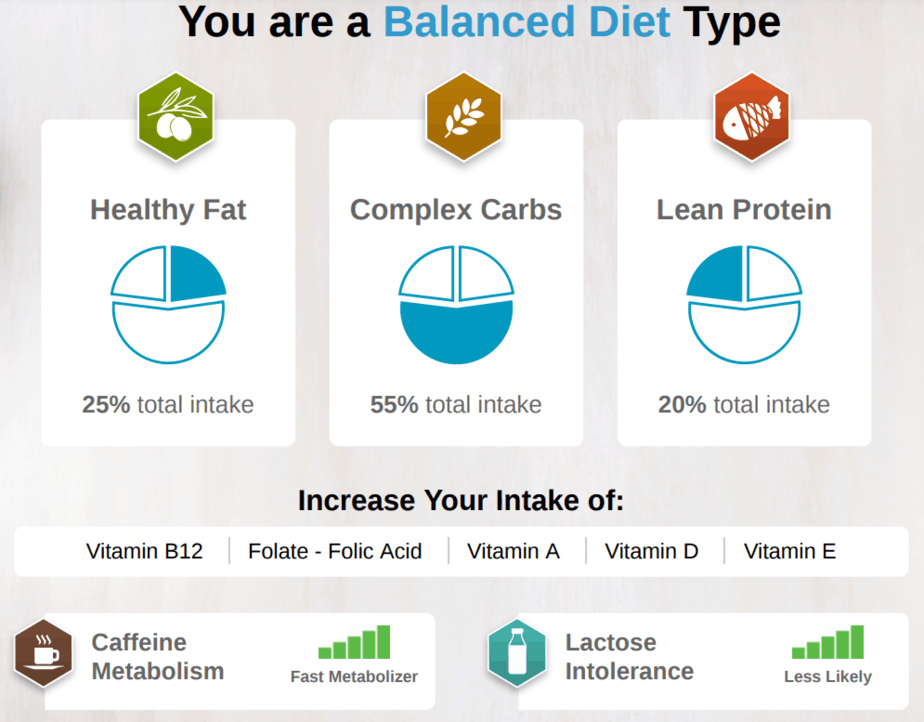 OmeHealth sample from Pathway Genomics