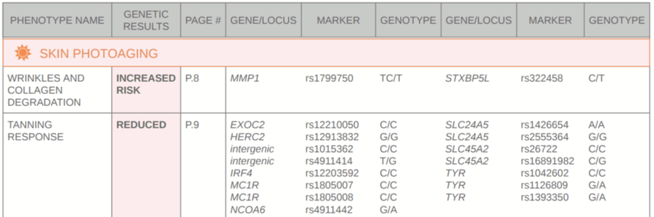 Amostra de OmeSkin da Pathway Genomics