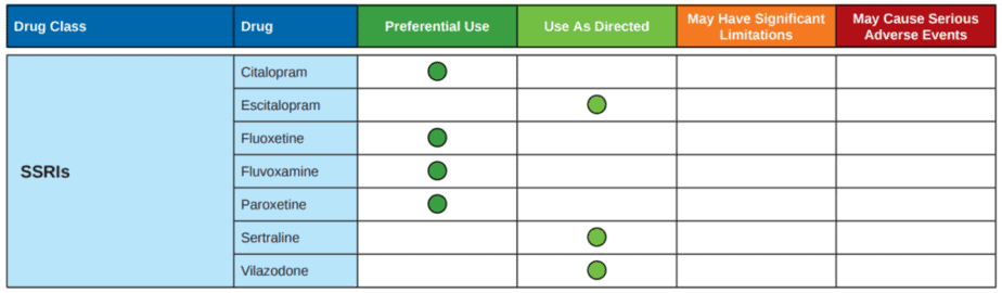 Образец OmePsychiatricMeds из Pathway Genomics