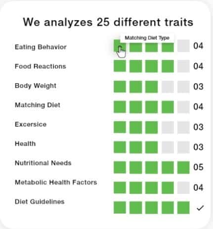 Résultats de Pathway Genomics