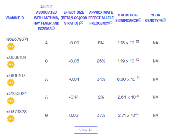 A sample report on asthma genetic variants from Nebula Genomics