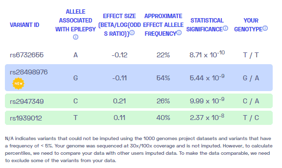 Un informe de muestra de variantes genéticas de la epilepsia de Nebula Genomics