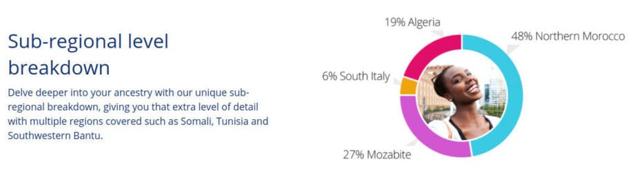 Living DNA African DNA sub-regional breakdown