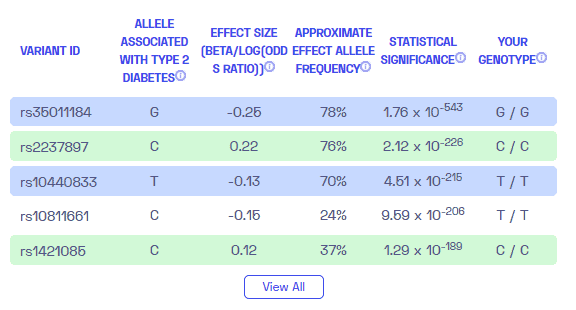 Is diabetes genetic? Sample variants from Nebula Genomics