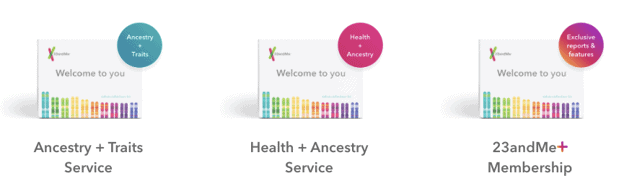 DNA Testing Kit, Health, Ancestry and Traits