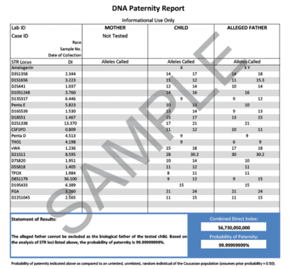 A positive paternity test. Paternity tests are DNA tests that can be purchased near me, with some exceptions