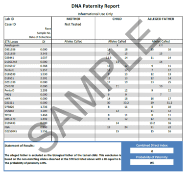 A negative paternity test. Paternity tests are DNA tests that can be purchased near me, with some exceptions