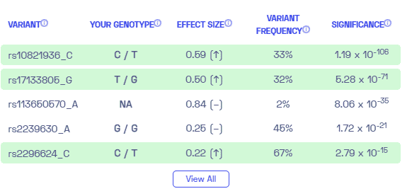 Genetic variants from a Nebula Genomics report on acute lymphoblastic leukemia