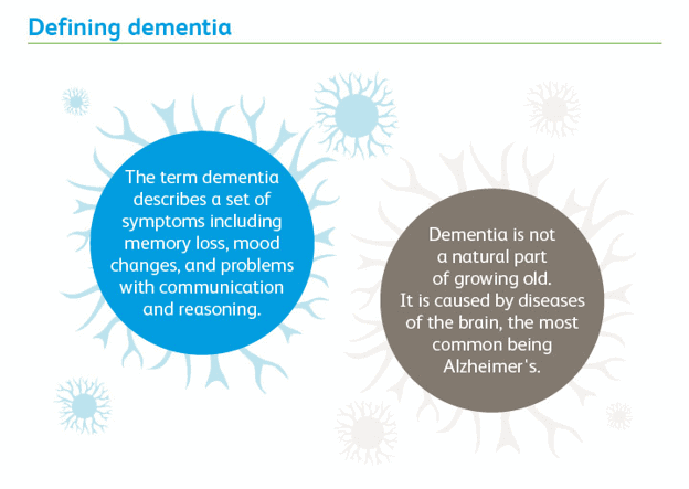 Dementia is not a normal part of aging