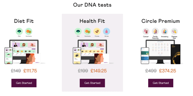 Sample costs associated with a DNA diet test