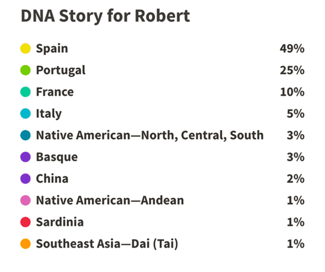 A sample DNA ancestry report