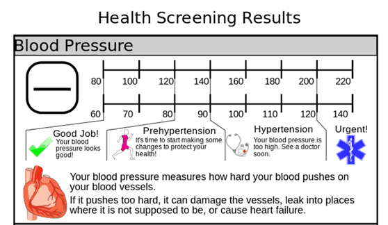 blood pressure stages chart pdf