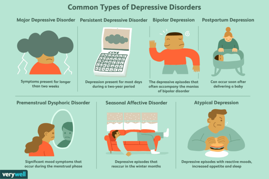 7 Most Common Types of Depression