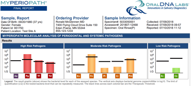 Oral DNA Labs sample report on identifying bacteria 