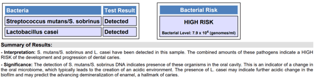 Идентификация вредных микробов в отчете Oral DNA Labs