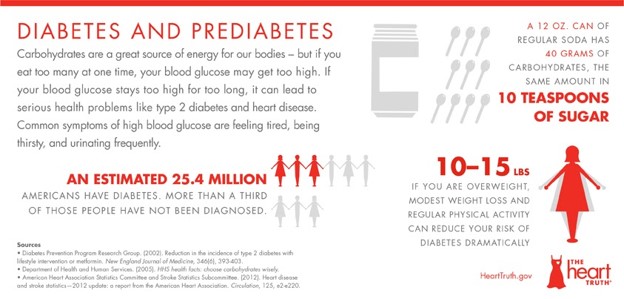 Epidemiology and risk factors for type 2 diabetes