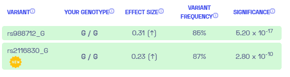 Sample variants associated with obesity from Nebula Genomics