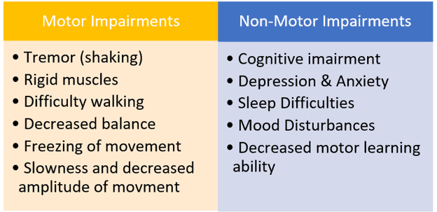 Symptoms of Parkinson's