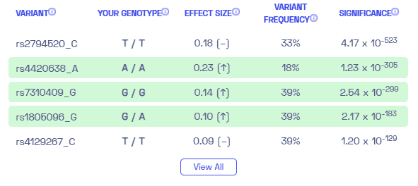 Sample variants of inflammatory markers from Nebula Genomics