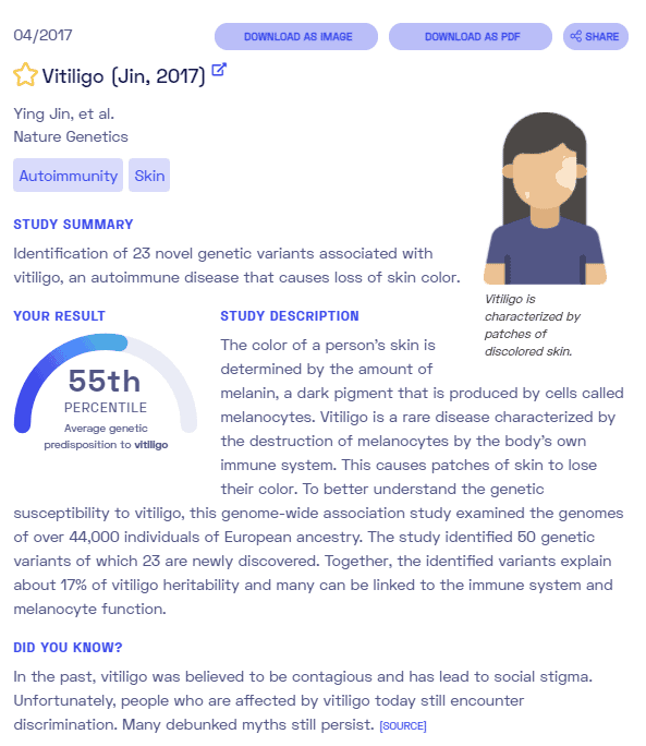 Vitiligo sample report from Nebula Genomics