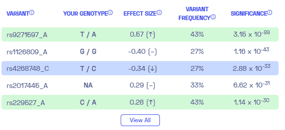 Variant examples from a Nebula Genomics report 