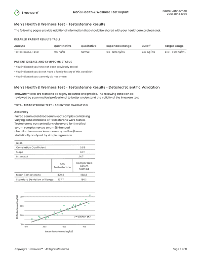 Men s Health Test at Home 5 facts you should know JUNE 2021