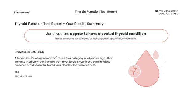 Results from a thyroid test from imaware.