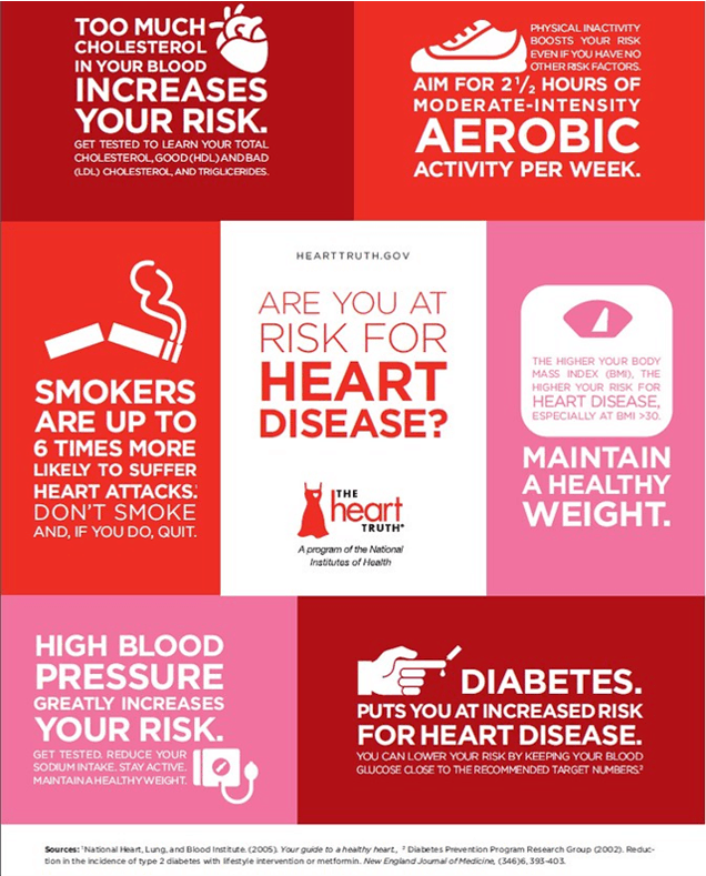 Cholesterol and heart disease risk