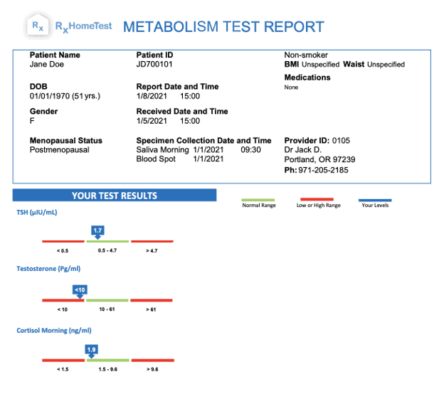 At Home Metabolism Test