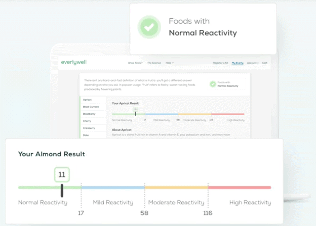 Sample results from EverlyWell’s at home food sensitivity test