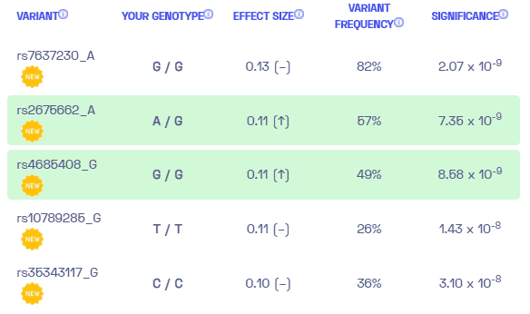 Sample variants of psoriasis from Nebula Genomics