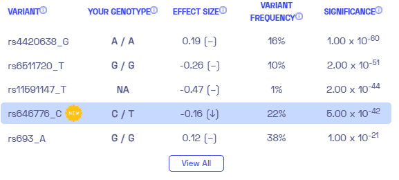 Sample variants on high cholesterol from Nebula Genomics