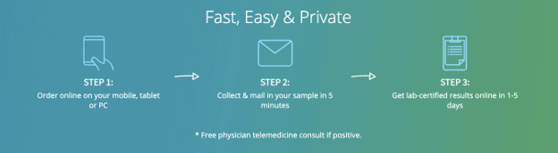 At Home Metabolism Test