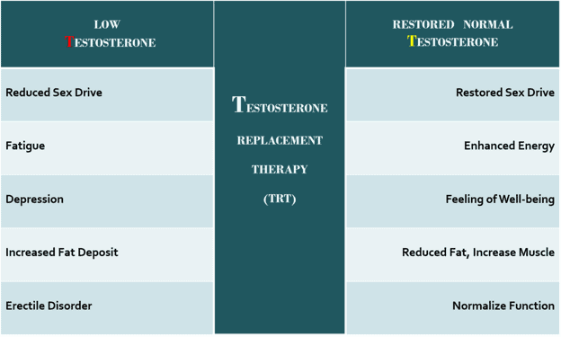 Symptoms of low testosterone in men