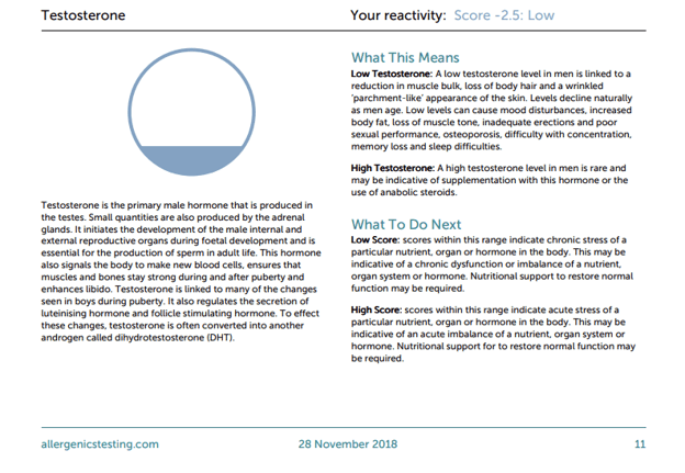 The testosterone section of a mens health test report